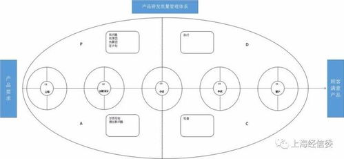 從無到有 新子元科技運用PDCA循環管理實現國內EPP技術突破的創新實踐