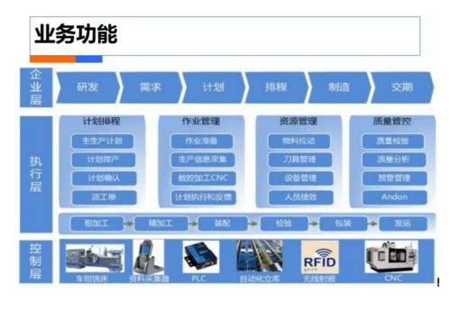 智慧工廠工業(yè)4.0解決方案 賦能企業(yè)加盟管理的創(chuàng)新路徑