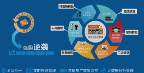非泊加盟推介會盛大啟幕，投資熱潮蓄勢待發(fā)